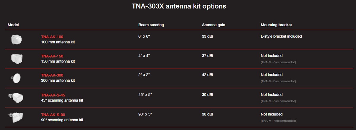 TNA-303X